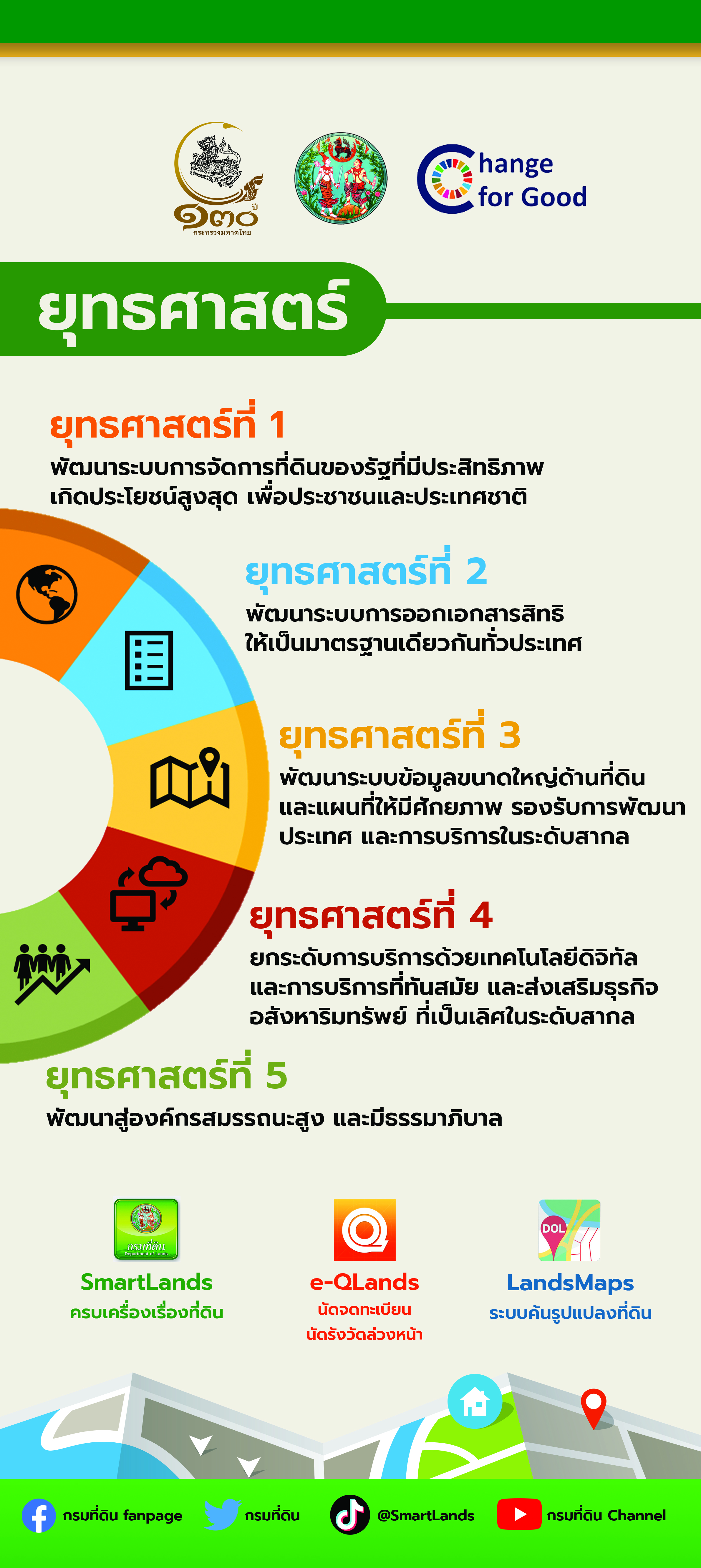 ประเด็นยุทธศาสตร์.jpg