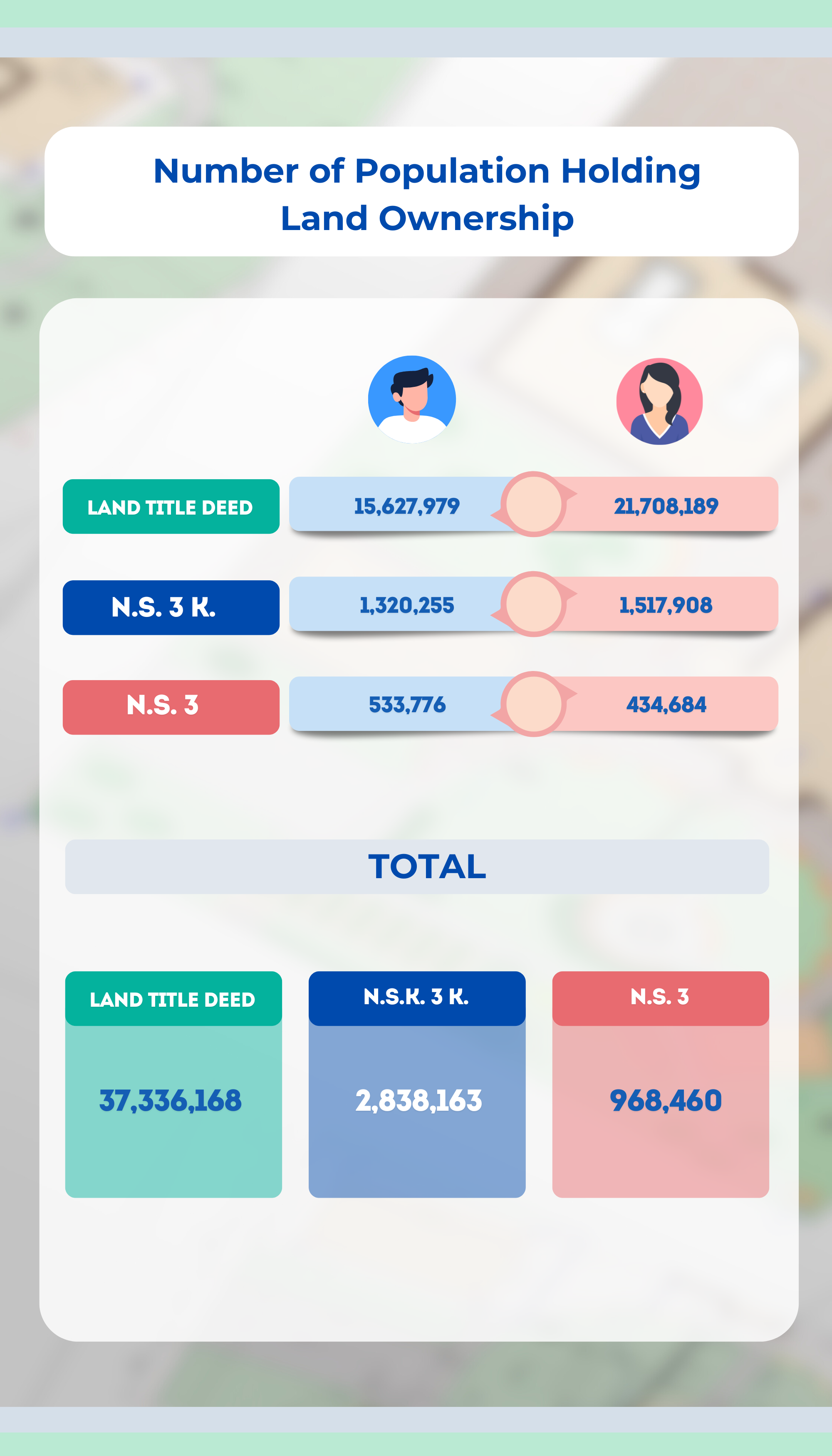 Number of land Owner.png