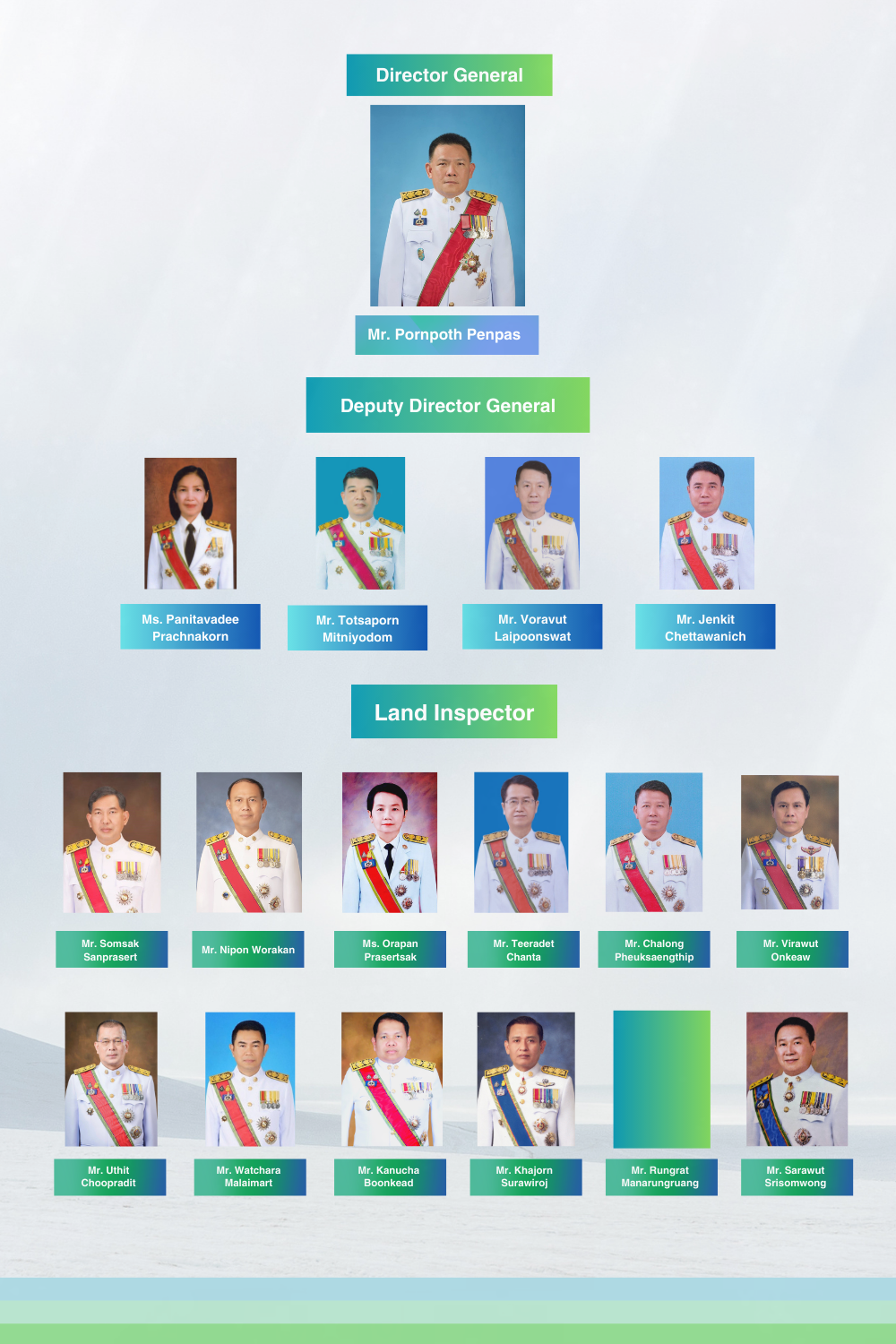 DOL Org Chart (1).gif