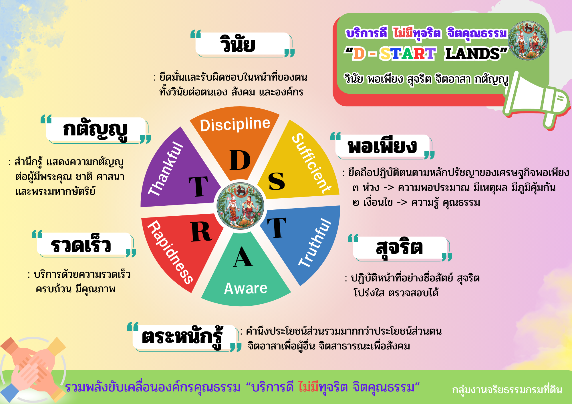 บริการดี ไม่มีทุจริต.png