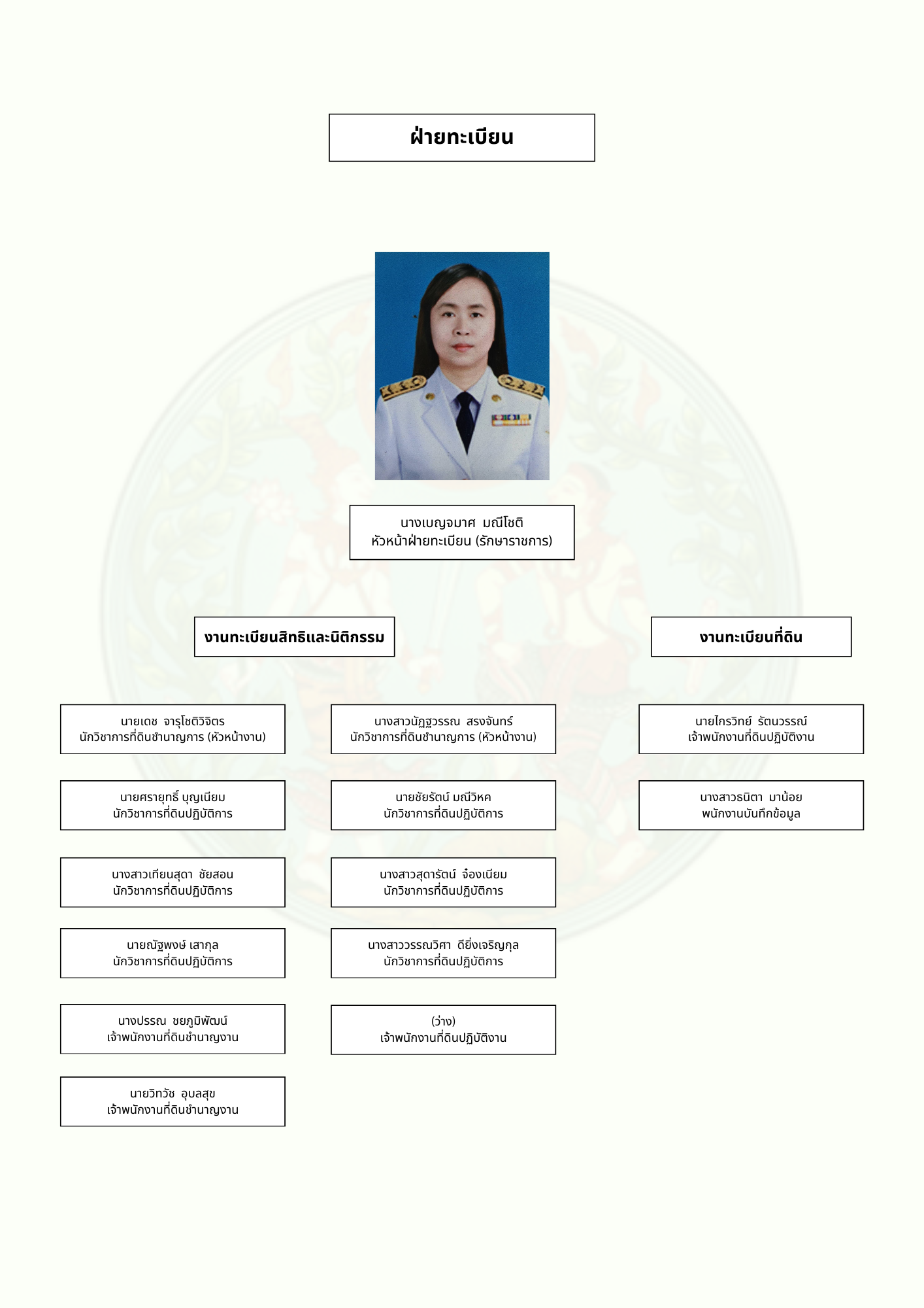ฝ่ายอำนวยการ (1).png