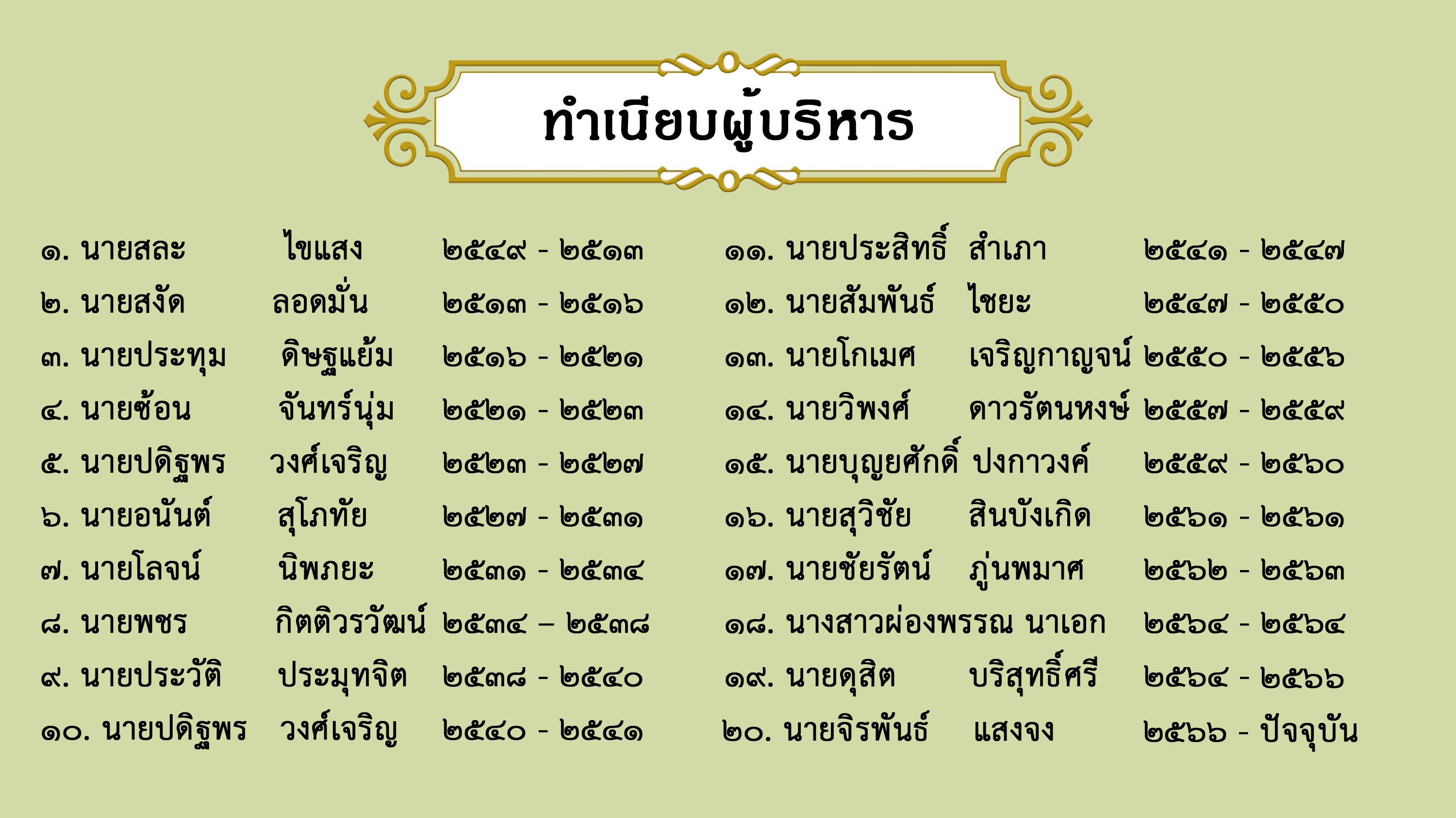 ทำเนียบผู้บริหาร copy.jpg