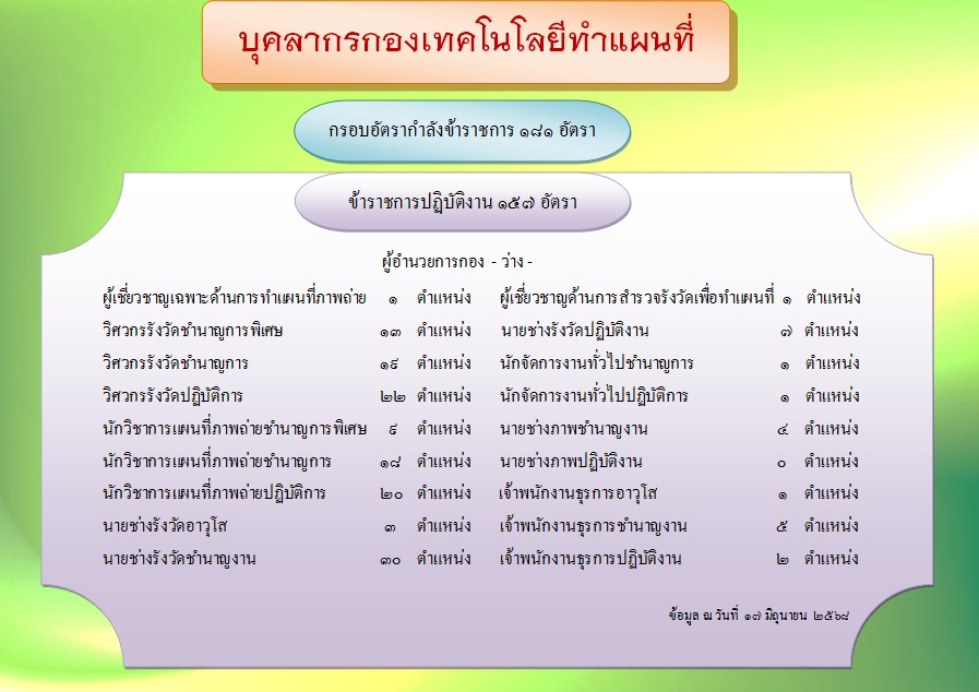 ลงเว็บบุคลากร มิย68_190668.jpg