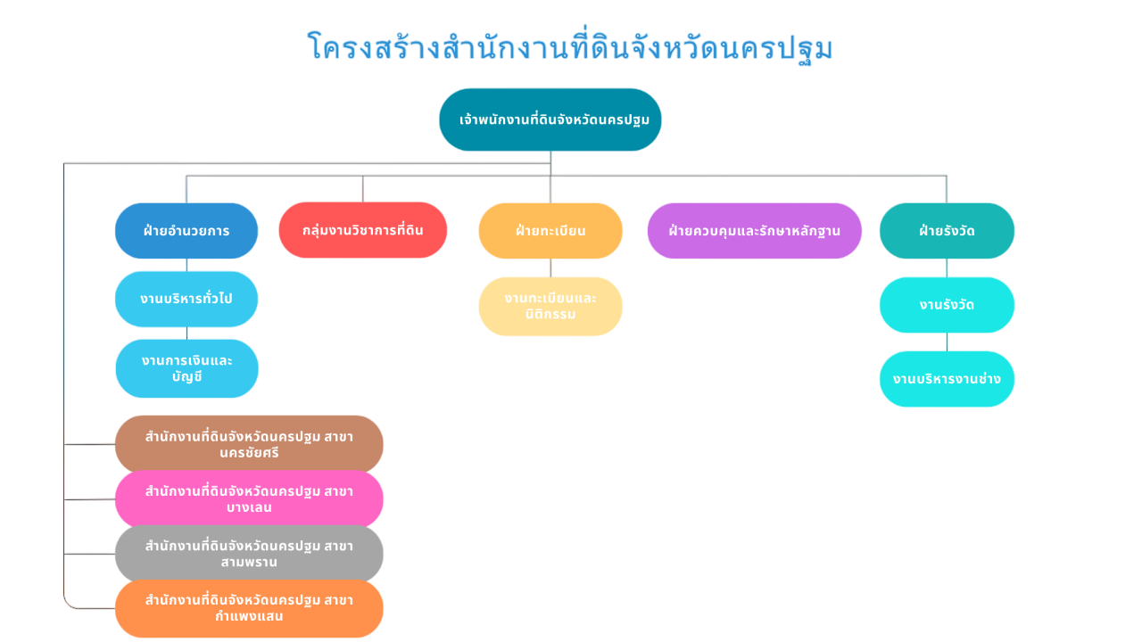 Organizational Chart Visual Charts Presentation in Blue White Teal Simple Style-Photoroom.png