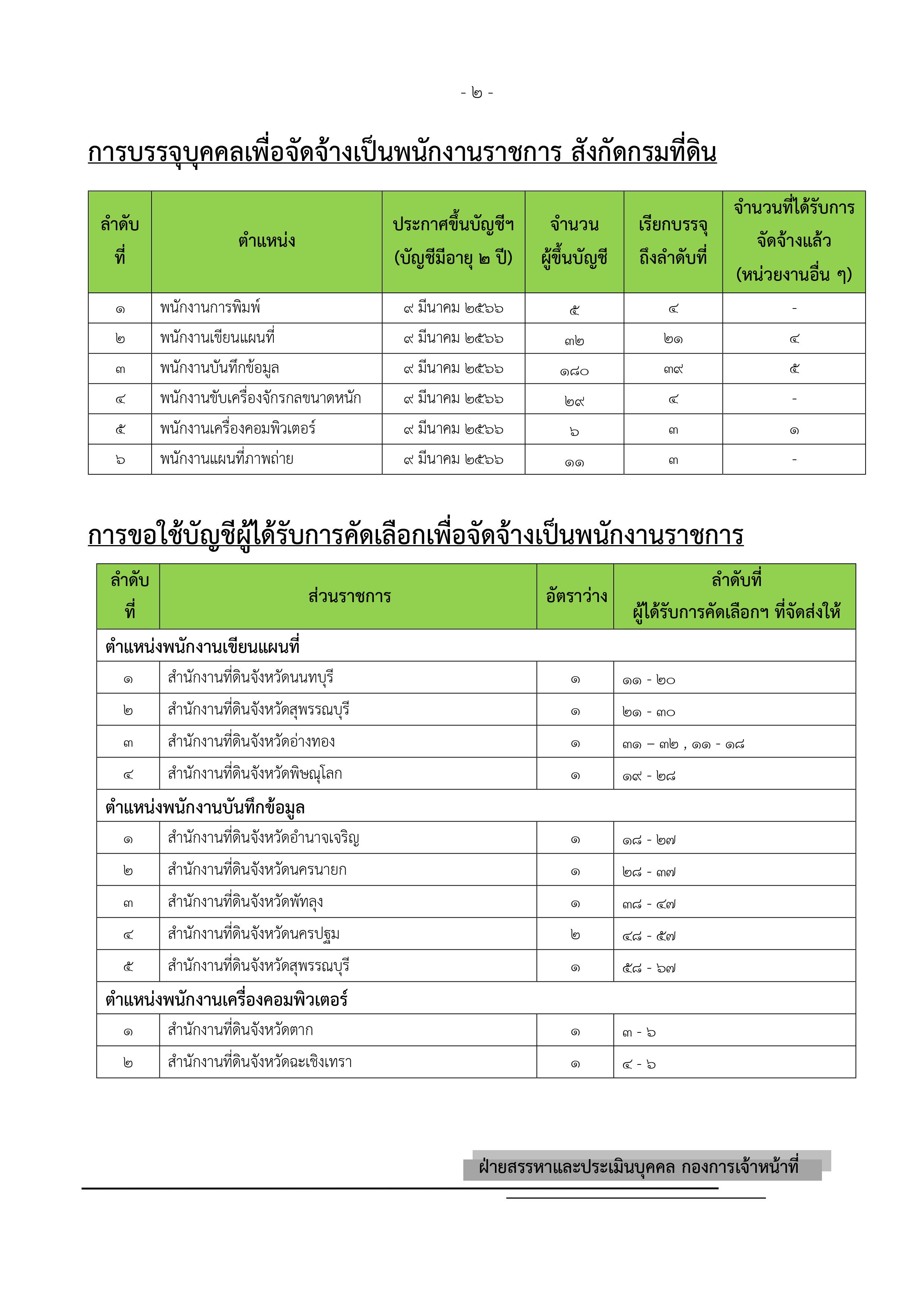 สถานะบัญชี ณ 15 พ.ค แผ่น2.jpg