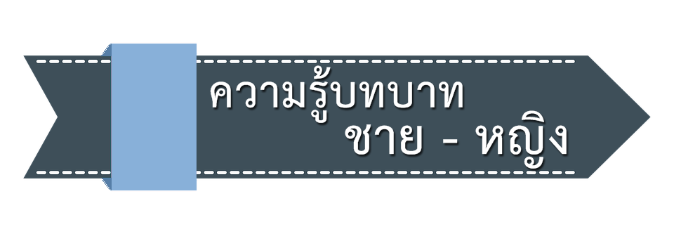ความรู้บทบาท ชาย - หญิง.png