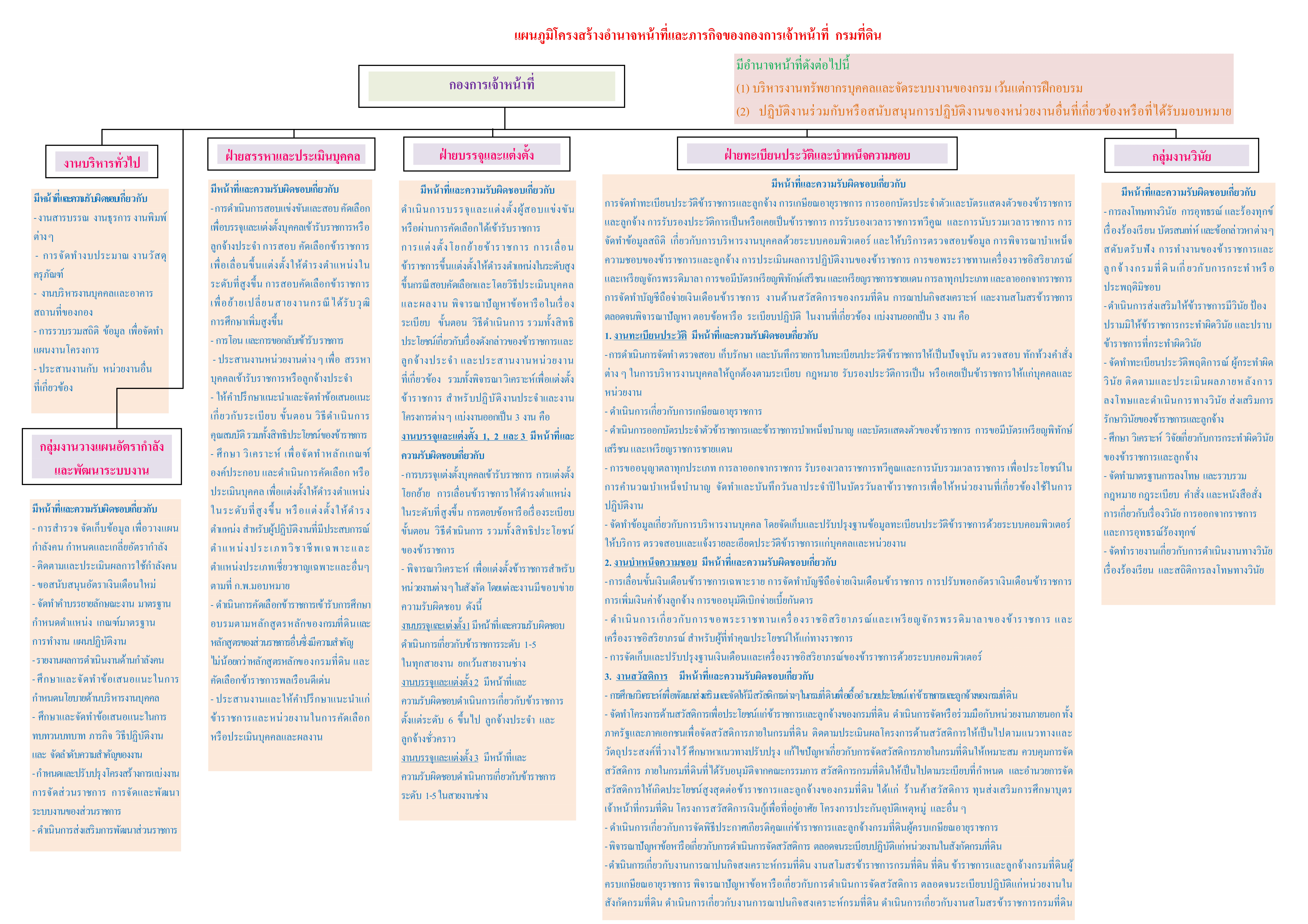4แผนภูมิอำนาจหน้าที่_กจ_ 2.pdf