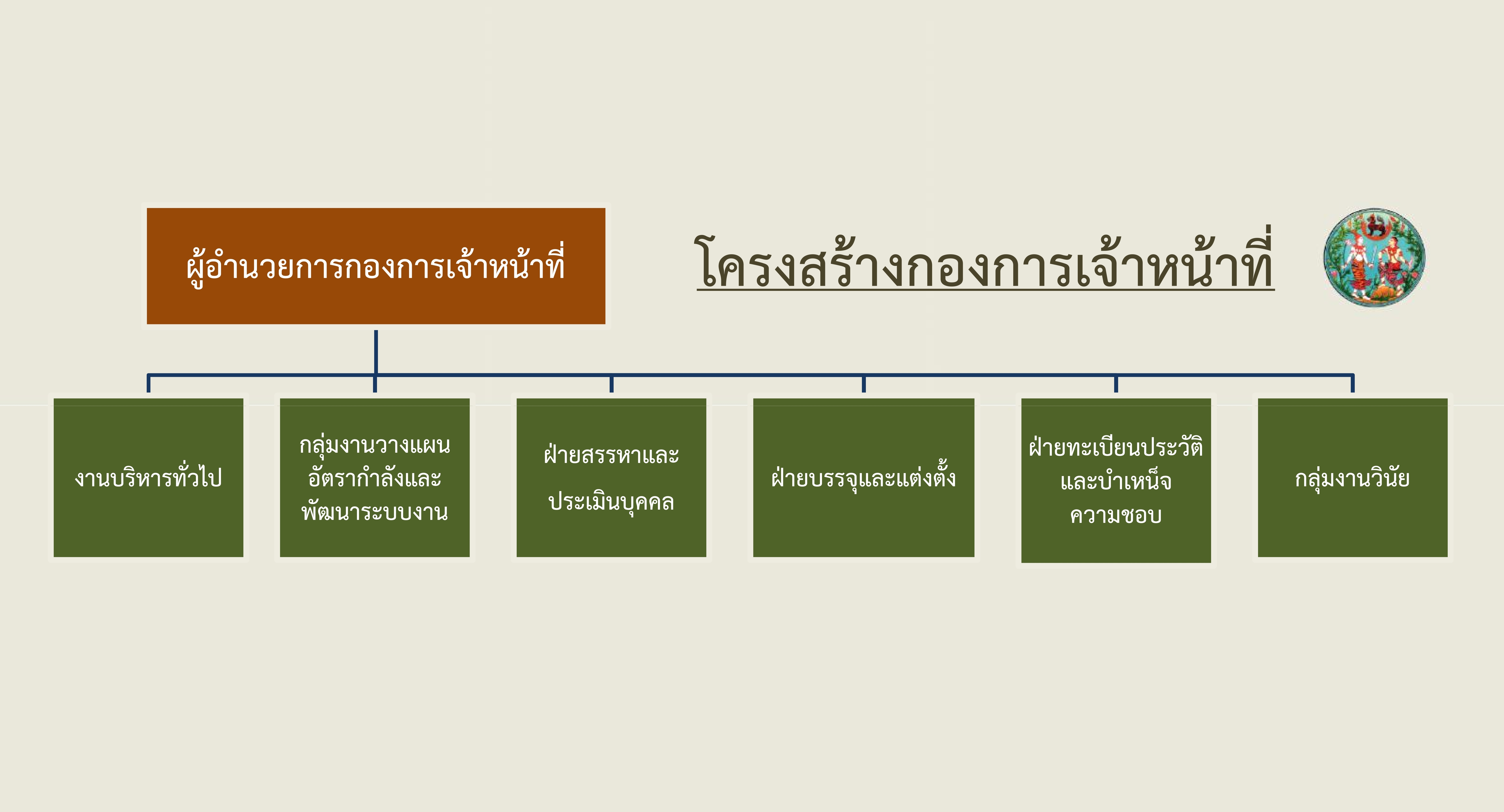 โครงสร้างกองการเจ้าหน้าที่_001-crop.jpg