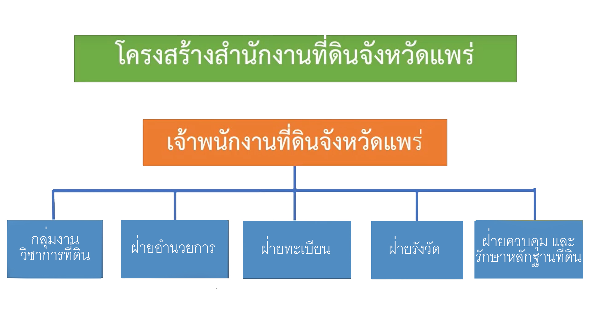 โครงสร้าง สนง.jpg
