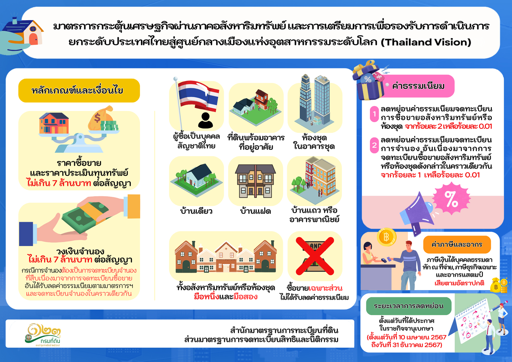 มาตรการ 7 ล้าน.jpg