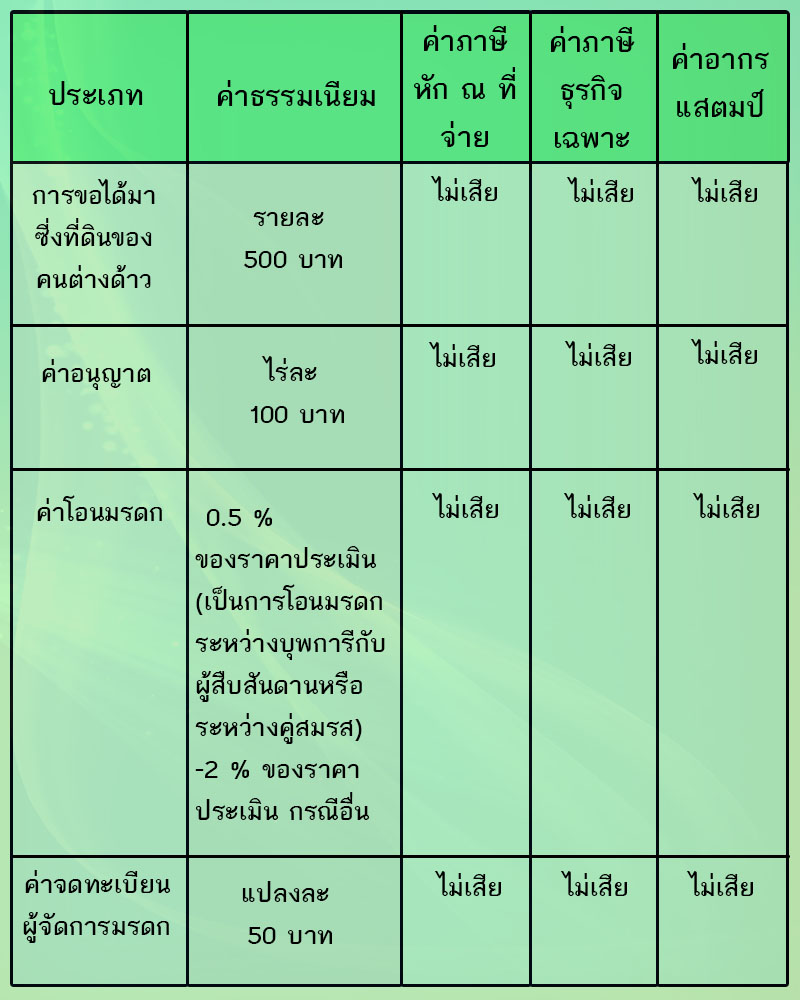 คนต่างด้าว2.jpg