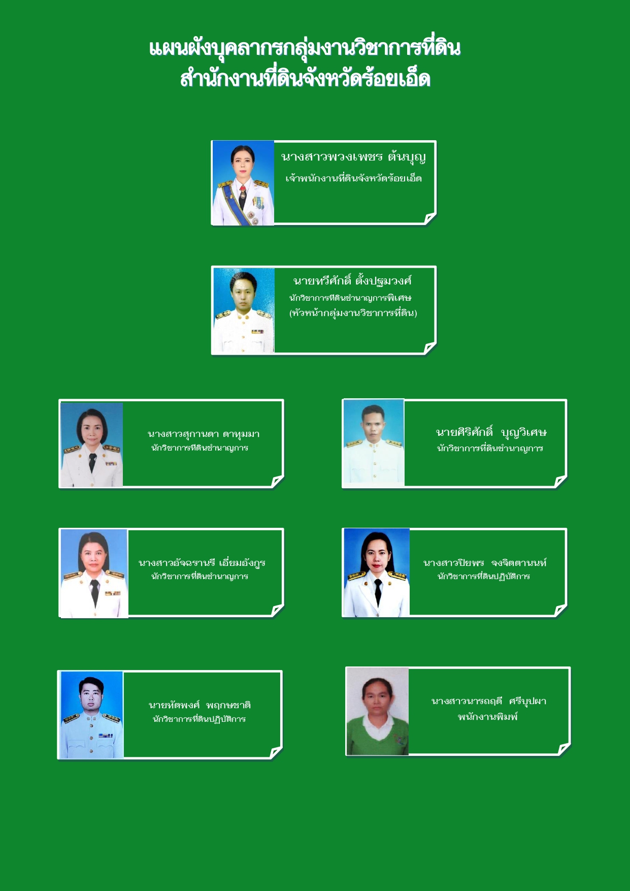 แผนผังโครงสร้างกลุ่มงานวิชาการที่ดิน_page-00032.jpg