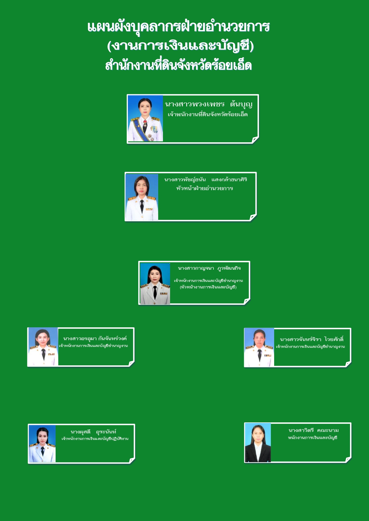 แผนผังโครงสร้างฝ่ายอำนวยการ(งานการเงิน)_page-0001.jpg