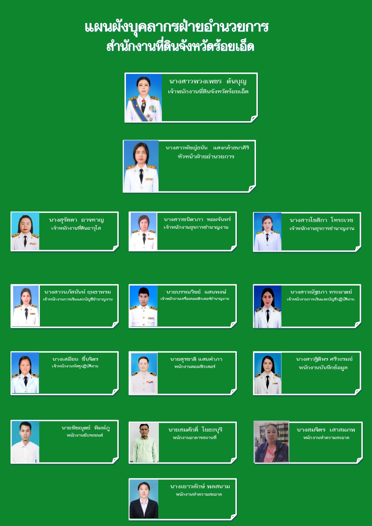 แผนผังโครงสร้างฝ่ายอำนวยการ_page-0001.jpg