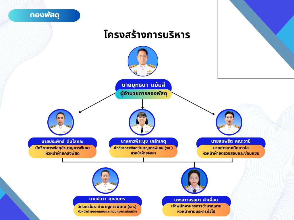 White and Blue Minimalist Organizational Chart Graph.png