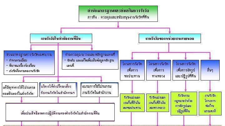 อำนาจหน้าที่1.jpg